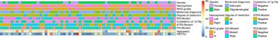 Behavior-Oriented Nomogram for the Stratification of Lower-Grade Gliomas to Improve Individualized Treatment